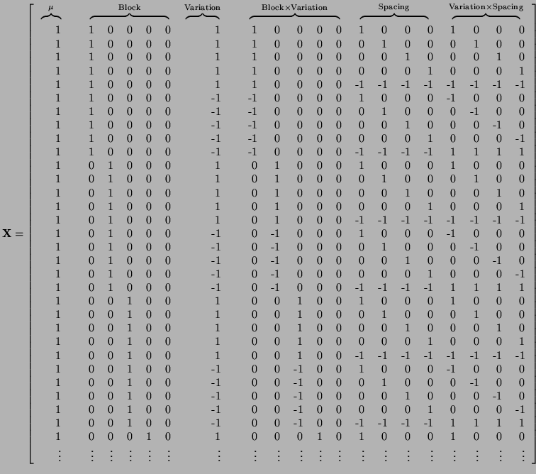 $\displaystyle {\bf X} = \left[ \begin{tabular}{rcrrrrrrcrrrrrrrrrrrrr} \multico...
...dots & \vdots & \vdots & \vdots &\vdots & \vdots & \vdots \end{tabular} \right]$