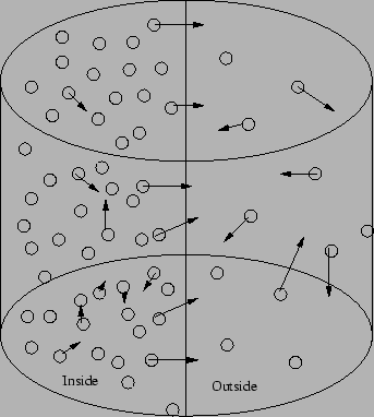 \includegraphics[width=3in]{diffusion}