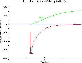 \includegraphics[width=3in]{hh_current}