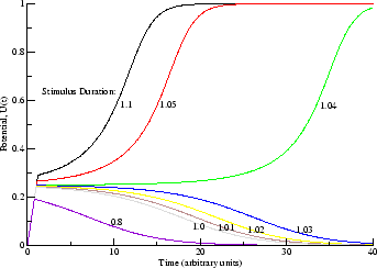 \includegraphics[width=3in]{threshold}