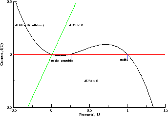 \includegraphics[width=3in]{mono_fhn}