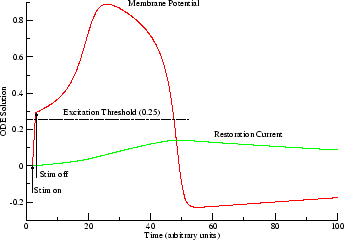 \includegraphics[width=3in]{fhnap}