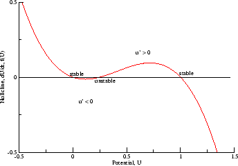 \includegraphics[width=3in]{cubic_null}