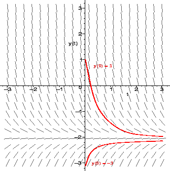\includegraphics[height=3in,width=3in]{first_deq_init}
