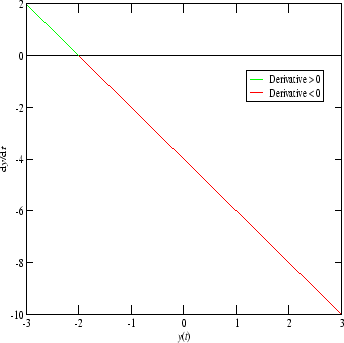 \includegraphics[height=3in,width=3in]{first_deq_nullcline}