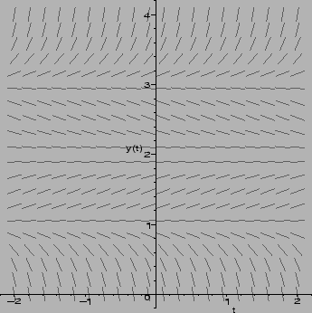 \includegraphics[height=3in,width=3in]{2nd_all_neg}