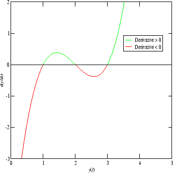 \includegraphics[height=3in,width=3in]{2nd_all_neg_nullcline}