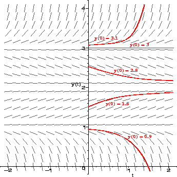 \includegraphics[height=3in,width=3in]{2nd_all_neg_init}