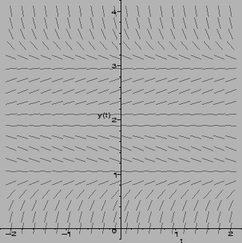\includegraphics[height=3in,width=3in]{two_stables}