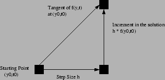 \includegraphics[width=3in]{numerical_step}