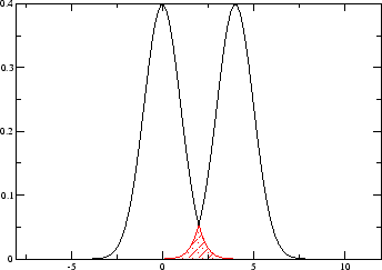 \includegraphics[width=3in]{normal}