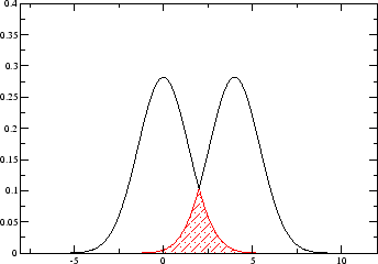 \includegraphics[width=3in]{normal2}