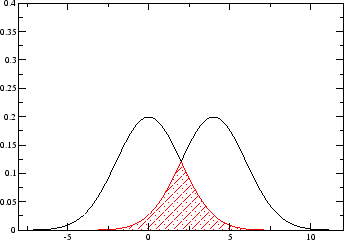 \includegraphics[width=3in]{normal3}