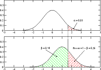\includegraphics[width=3in]{power_1}