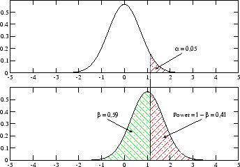 \includegraphics[width=3in]{power_2}