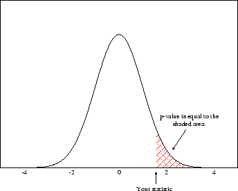 \includegraphics[width=3in]{p_val1}