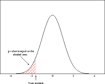 \includegraphics[width=3in]{p_val2}