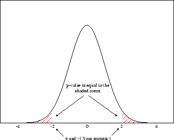 \includegraphics[width=3in]{p_val3}
