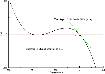 \includegraphics[width=3in]{taylor}