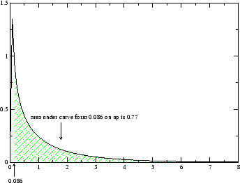 \includegraphics[width=3in]{chi_square2}