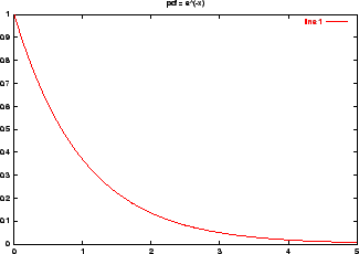 \includegraphics[width=3in]{pdf}