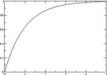 \includegraphics[width=3in]{cdf}