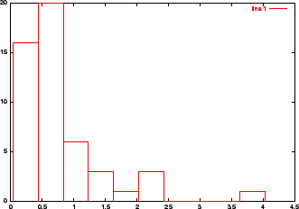 \includegraphics[width=3in]{hist1}
