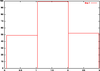 \includegraphics[width=3in]{discretes}