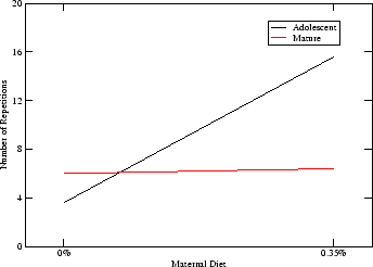 \includegraphics[width=3in]{2x2_factorial}
