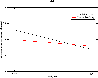 \includegraphics[width=3in]{maleFS}