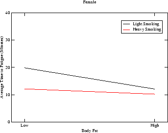 \includegraphics[width=3in]{femaleFS}