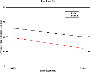 \includegraphics[width=3in]{low_fatBC}