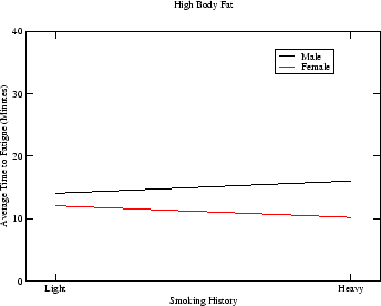 \includegraphics[width=3in]{high_fatBC}