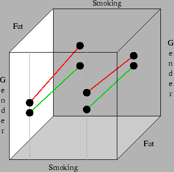 \includegraphics[width=3in]{3way}