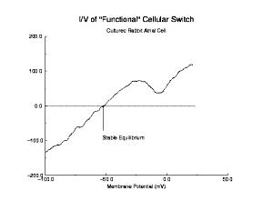 current voltage graph